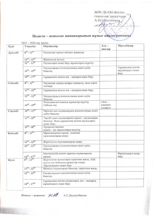 Педагог-психолог мамандарының циклограммасы